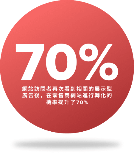 Leo Ai，香港首屈一指的Google再行銷營銷公司